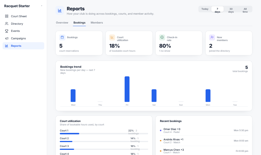 Bookings & utilization